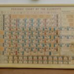 TABLA PERIODICA ELEMENTOS 50x70cm